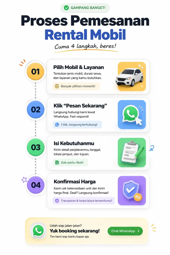 proses booking rental mobil cianjur